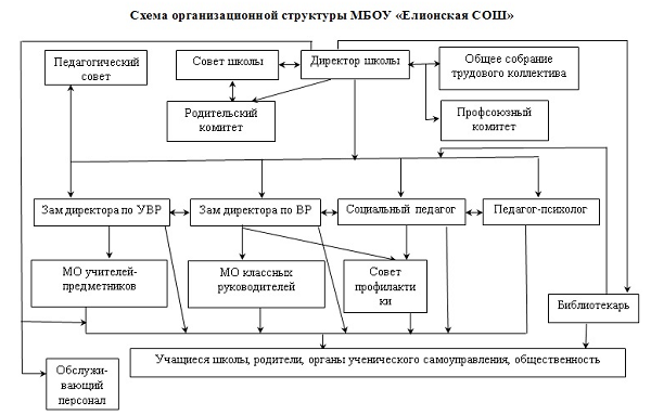 Изображения.